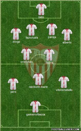 Sevilla F.C., S.A.D. Formation 2013