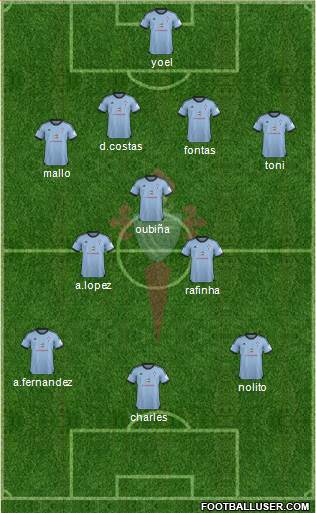 R.C. Celta S.A.D. Formation 2013