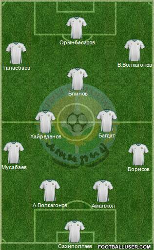 FC Atyrau Formation 2013