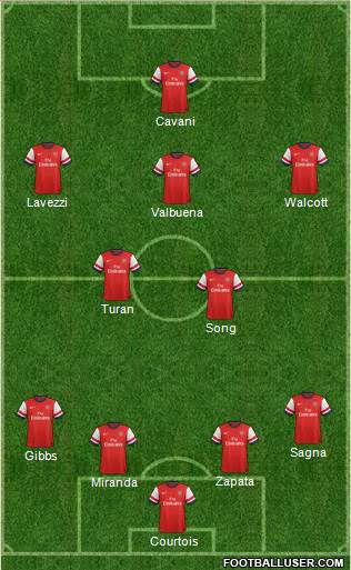 Arsenal Formation 2013
