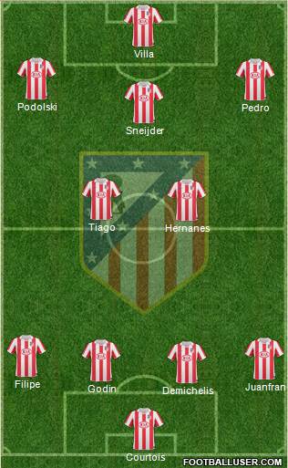 Atlético Madrid B Formation 2013