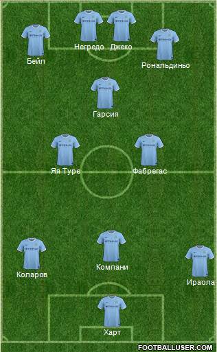 Manchester City Formation 2013