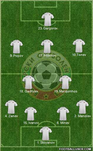 Bulgaria Formation 2013