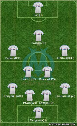 Olympique de Marseille Formation 2013