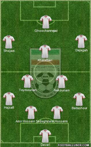 Iran Formation 2013