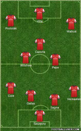 Arsenal Formation 2013