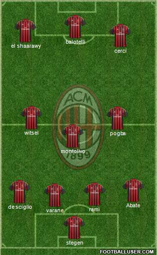 A.C. Milan Formation 2013