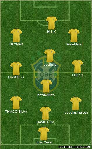 Brazil Formation 2013