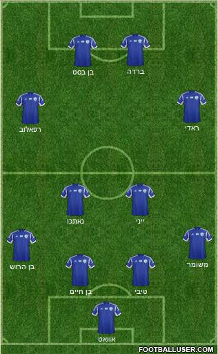 Israel Formation 2013
