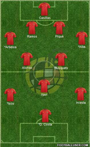 Spain Formation 2013
