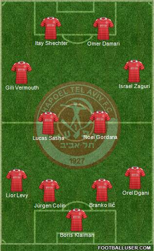 Hapoel Tel-Aviv Formation 2013