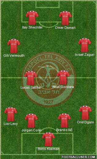 Hapoel Tel-Aviv football formation