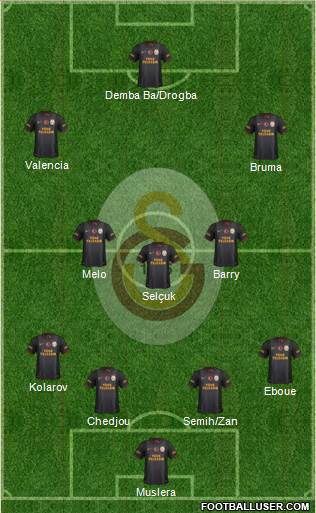 Galatasaray SK Formation 2013