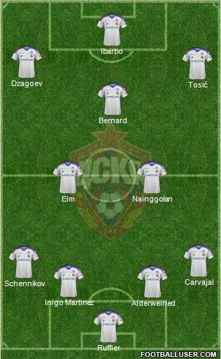 CSKA Moscow Formation 2013