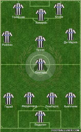 Udinese Formation 2013