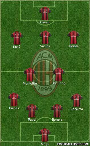A.C. Milan Formation 2013