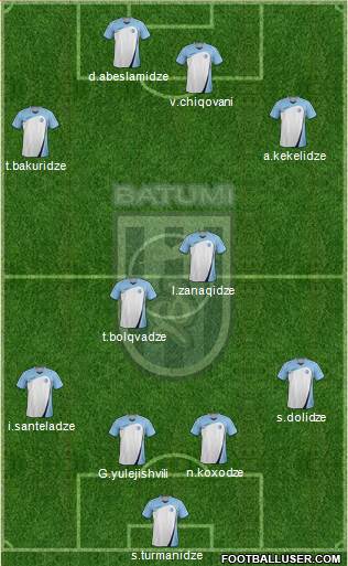 Dinamo Batumi Formation 2013