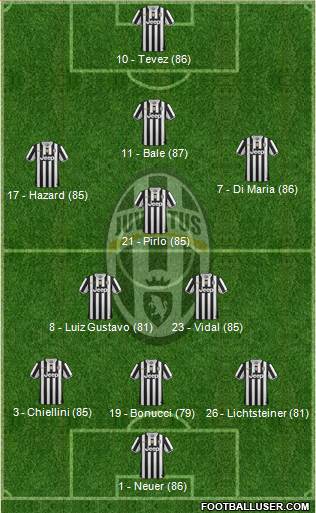 Juventus Formation 2013