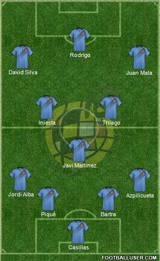 Spain Formation 2013