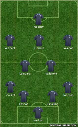 England Formation 2013