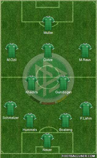 Germany Formation 2013