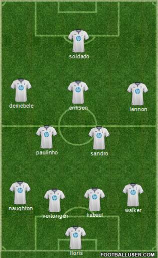 Tottenham Hotspur Formation 2013
