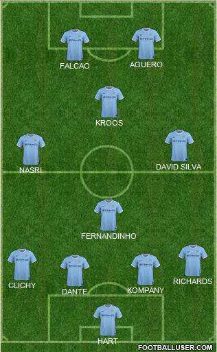 Manchester City Formation 2013