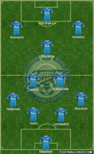 Zenit St. Petersburg Formation 2013