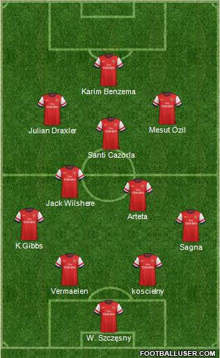 Arsenal Formation 2013