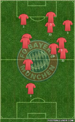 FC Bayern München Formation 2013