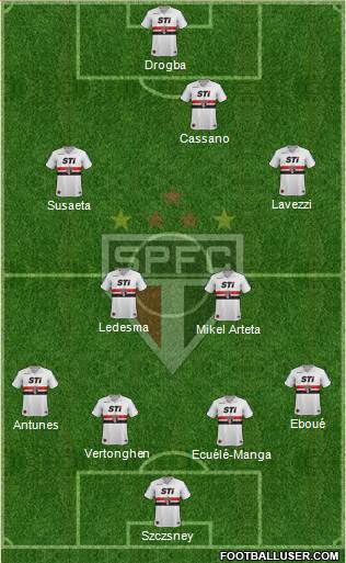 São Paulo FC Formation 2013