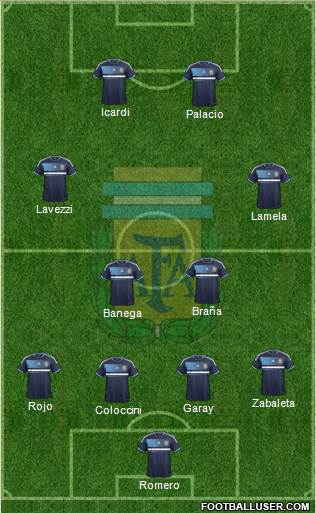 Argentina Formation 2013