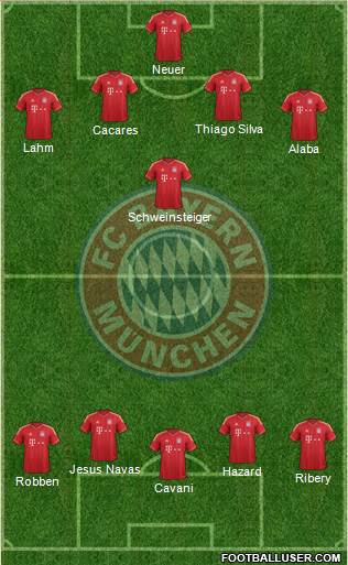 FC Bayern München Formation 2013