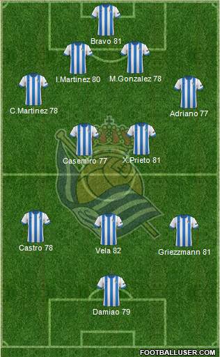 Real Sociedad S.A.D. Formation 2013
