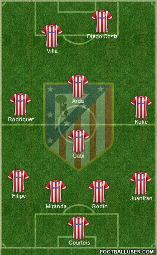 C. Atlético Madrid S.A.D. Formation 2013