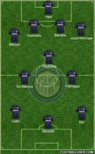 F.C. Internazionale Formation 2013