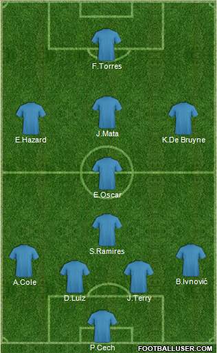 Chelsea Formation 2013