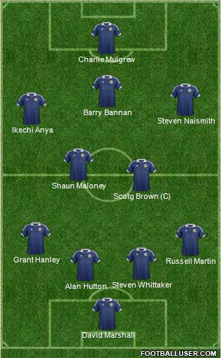 Scotland Formation 2013