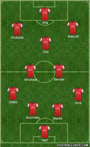 Arsenal Formation 2013