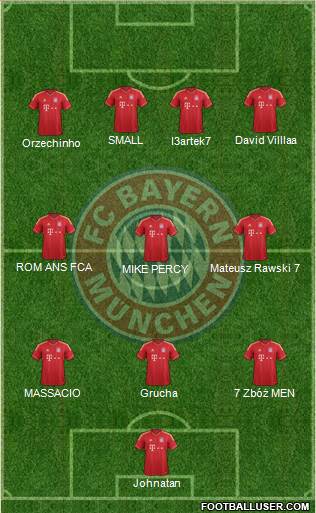 FC Bayern München Formation 2013