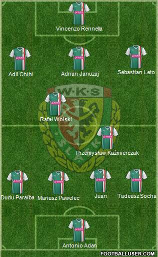 WKS Slask Wroclaw Formation 2013