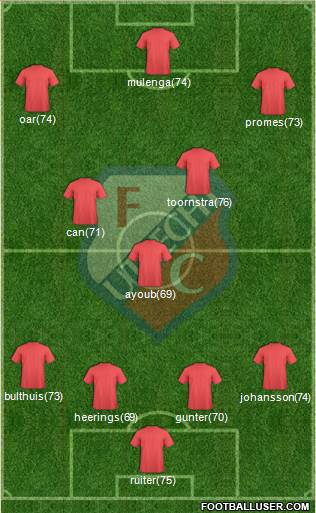 FC Utrecht Formation 2013