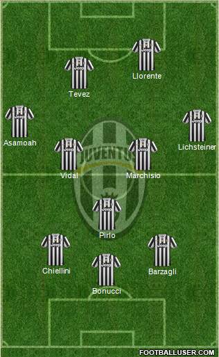 Juventus Formation 2013