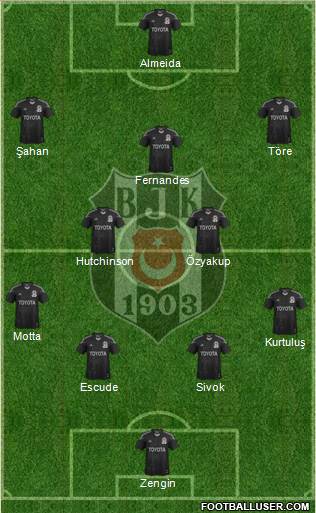 Besiktas JK Formation 2013