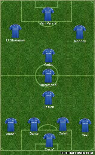 Chelsea Formation 2013