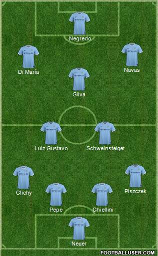 Manchester City Formation 2013