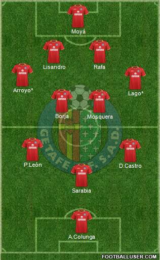 Getafe C.F., S.A.D. Formation 2013