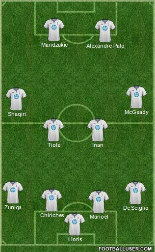 Tottenham Hotspur Formation 2013