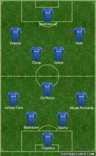 Chelsea Formation 2013
