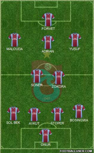 Trabzonspor Formation 2013